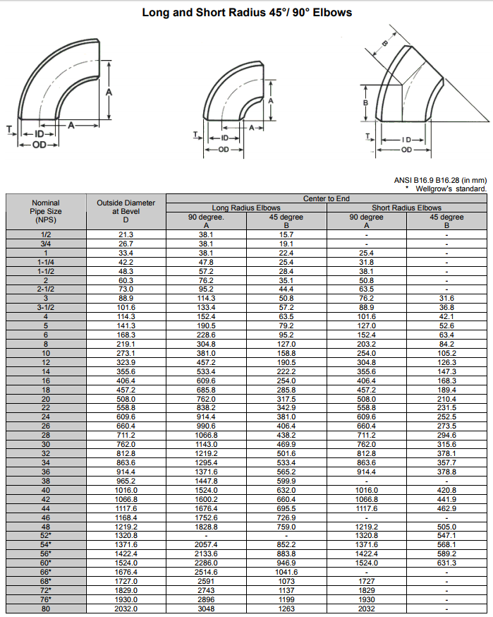 45 Degree 90 Degree 180 Degree Elbow Long Radius Short Radius Elbow 