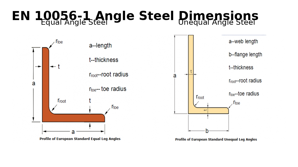 Angle Steel Dimension